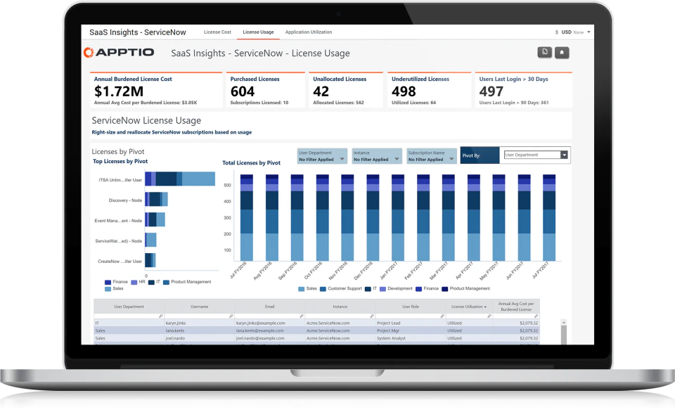 screenshot of Apptio Platform